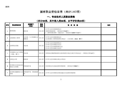 国家职业资格目录140项之专业技术人员职业资格59项