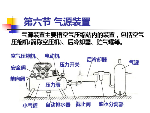 2-6 气源装置