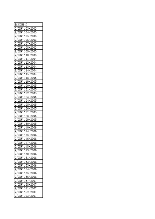 国家电网企业标准目录(截止2010年)