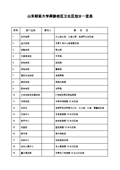 山东财经大学舜耕校区卫生区划分一览表