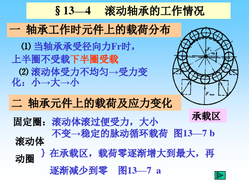 滚动轴承的工作情况