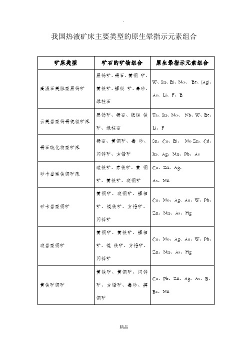 我国热液矿床主要类型的原生晕指示元素组合