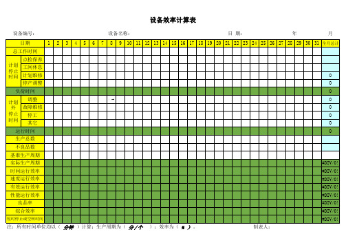 OEE设备效率计算表范例