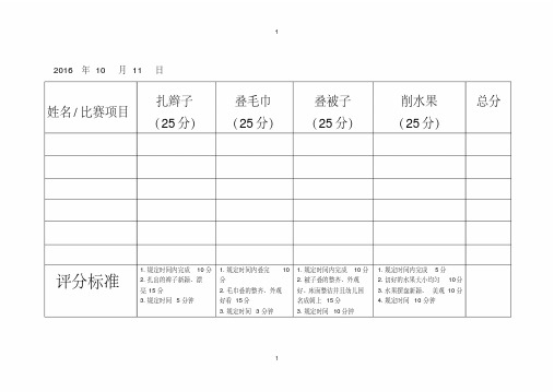 保育员基本技能大赛评分表