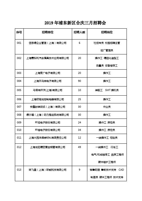 2019年浦东新区合庆三月招聘会