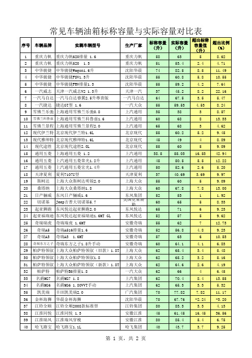 常见车辆油箱标称容量与实际容量对比表