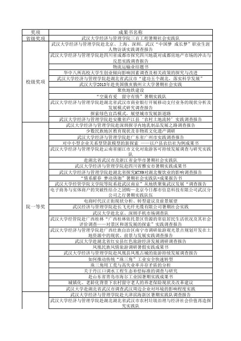 工作表1