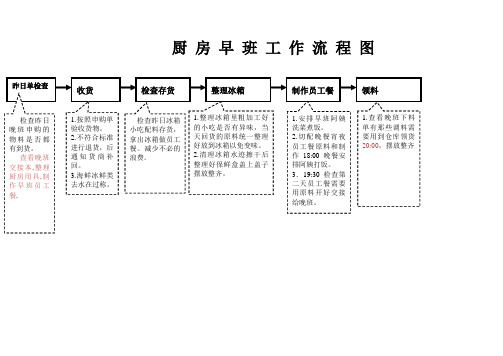 厨房流程图