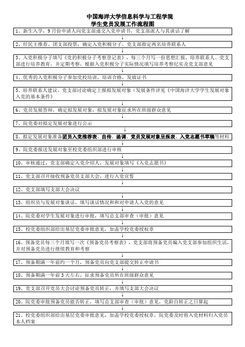 中国海洋大学信息科学与工程学院学生党员发展流程图