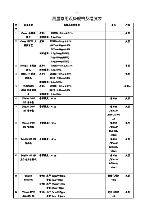 常用测量仪器设备精度表