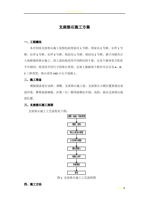 支座垫石施工方案27511