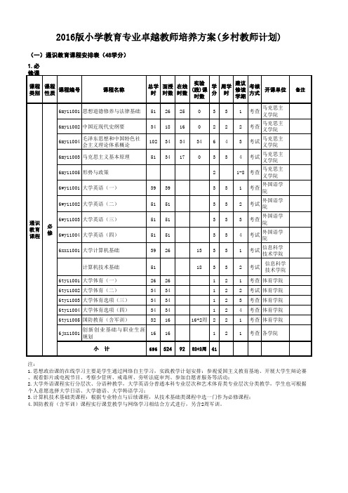 16培养计划草稿