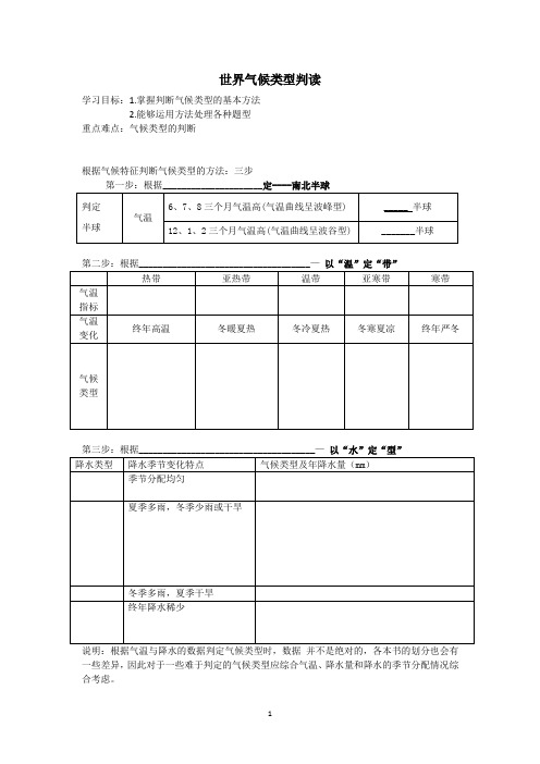 气候类型判读学案