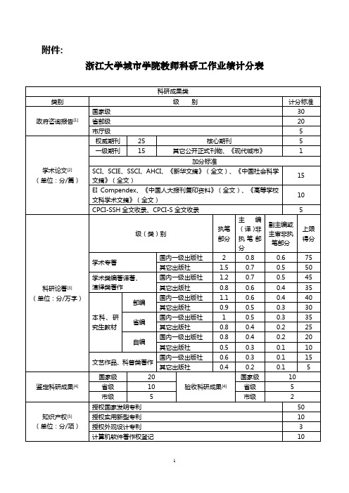 浙江大学城市学院教师科研工作业绩计分表