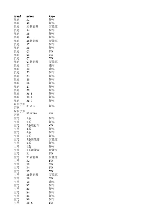 车型数据库