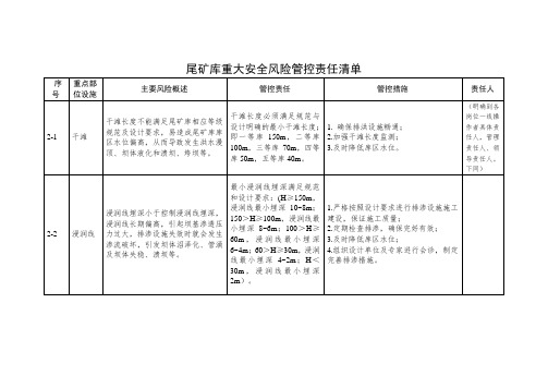 尾矿库重大安全风险管控责任清单