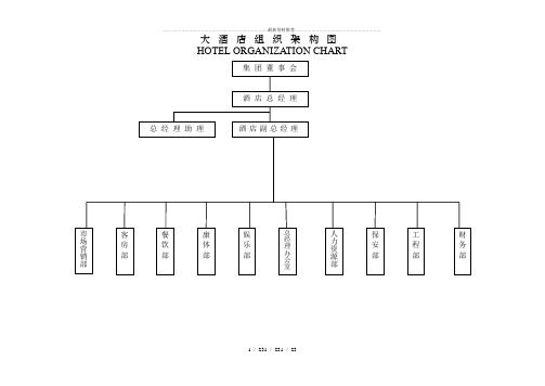 五星酒店组织架构图