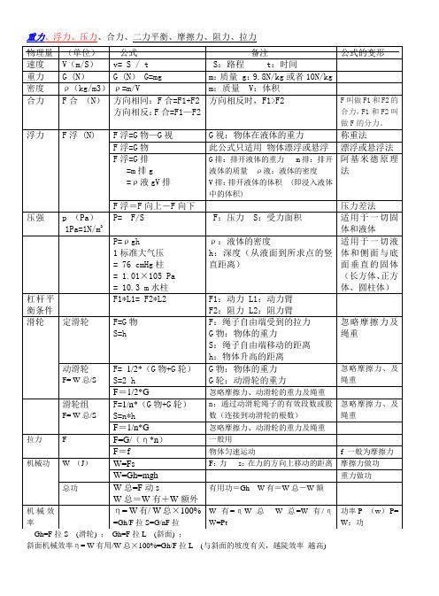 初中物理所有力学公式