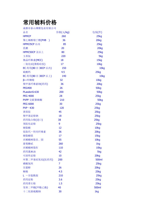 常用辅料价格