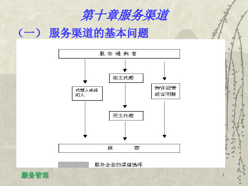 第十章渠道服务营销课件