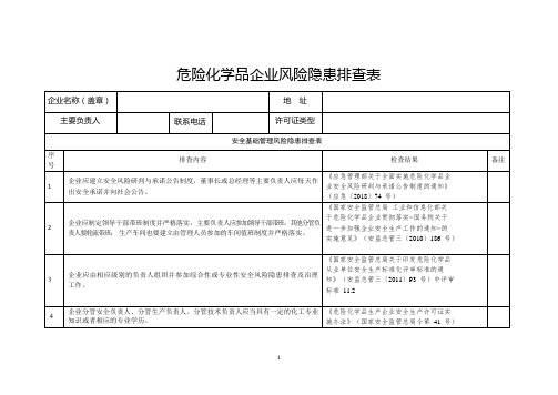 危化企业安全风险隐患排查表