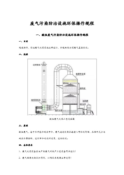 常见的废气污染防治设施环保操作规程