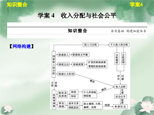 【步步高】2013年高考政治 考前三个月 专题一 学案4收入分配与社会公平配套课件 新人教版