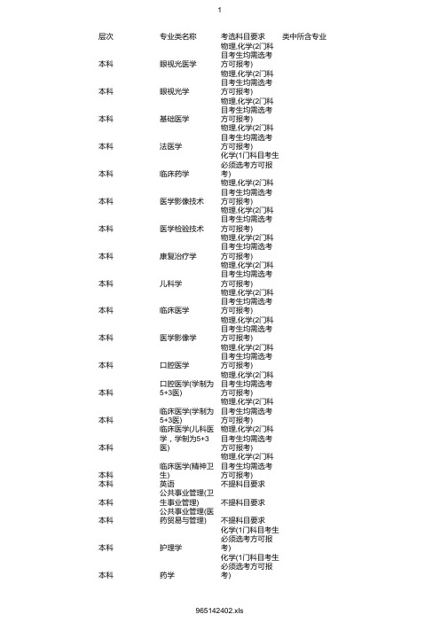 最新2020年南京医科大学在浙招生专业选考科目要求