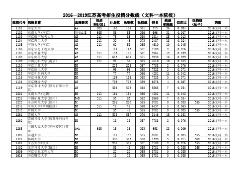 2016—2019江苏高考招生投档分数线(文科一本院校)