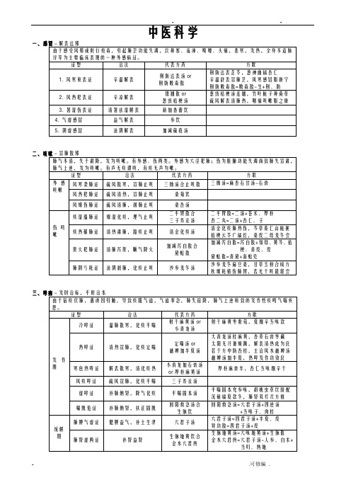 中医内科学表格