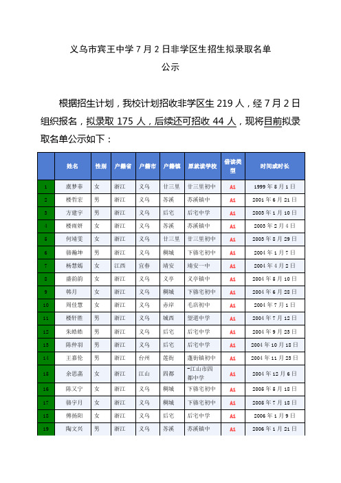 ××小学(初中)×月×日非学区生招生拟录取名单公示