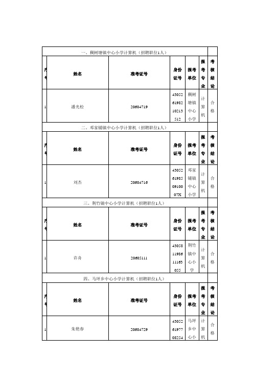 一稠树塘镇中心小学计算机(招聘职位1人)