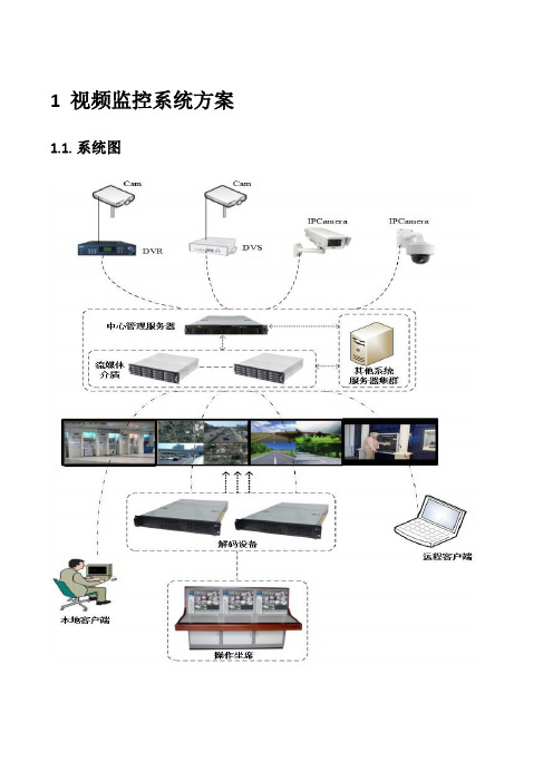 视频监控综合安保集成系统方案