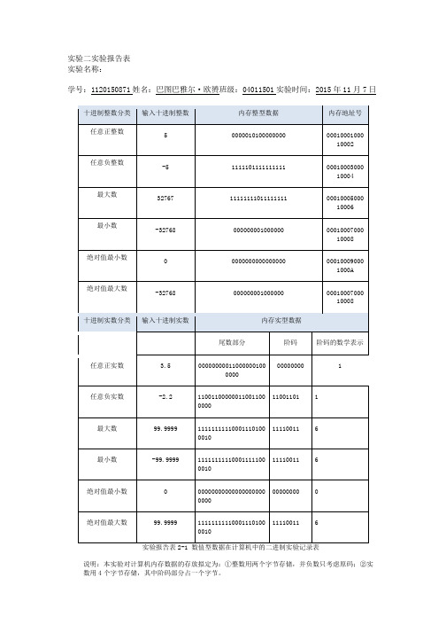 实验二实验报告表