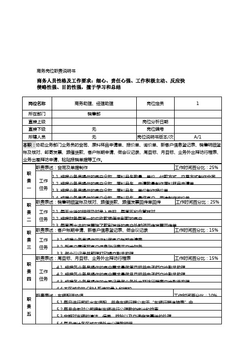 商务助理岗位职责说明书