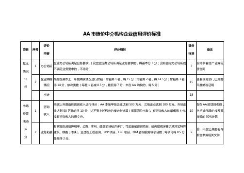 AA市造价中介机构企业信用评价标准