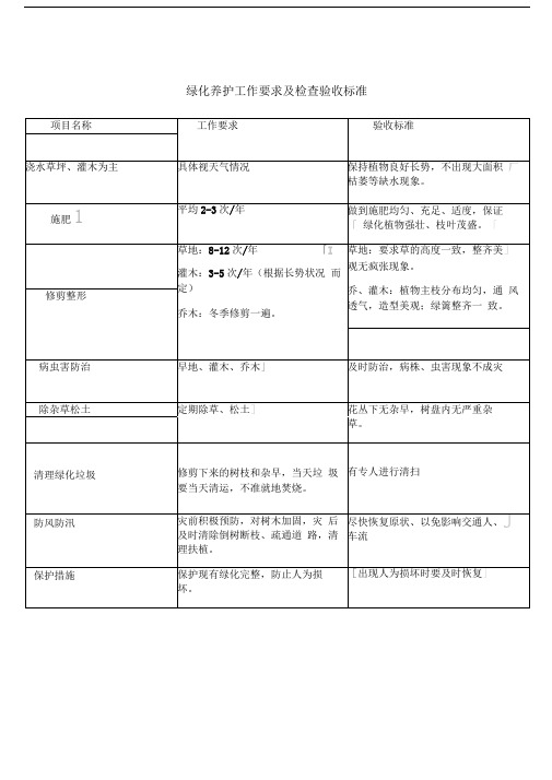 绿化养护工作要求及检查验收标准