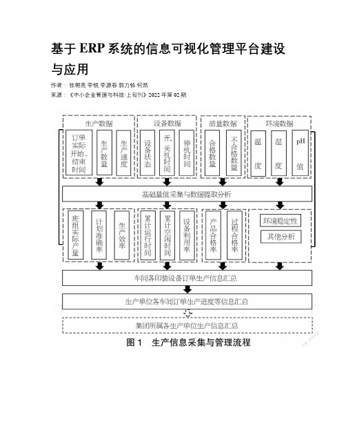 基于ERP系统的信息可视化管理平台建设与应用  