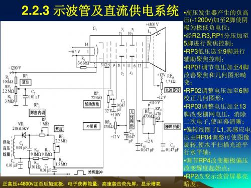 第2章 时域测量02