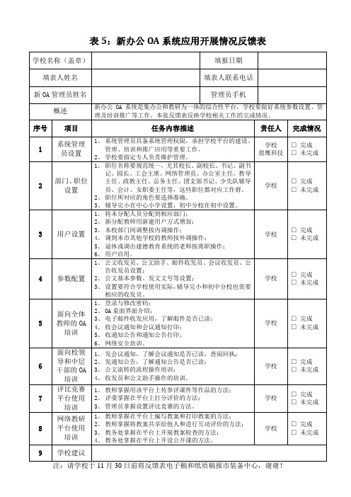 表5:新办公OA系统应用开展情况反馈表