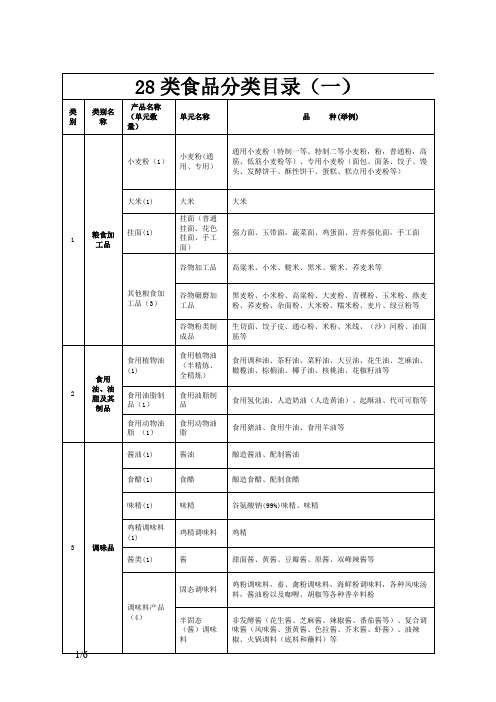 28类食品分类目录