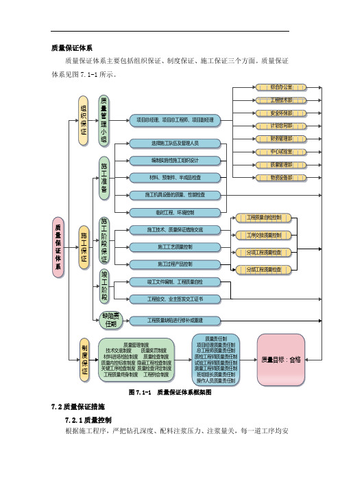 质量保证体系