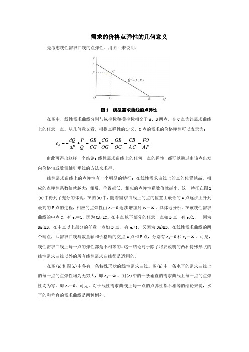 需求的价格点弹性的几何意义