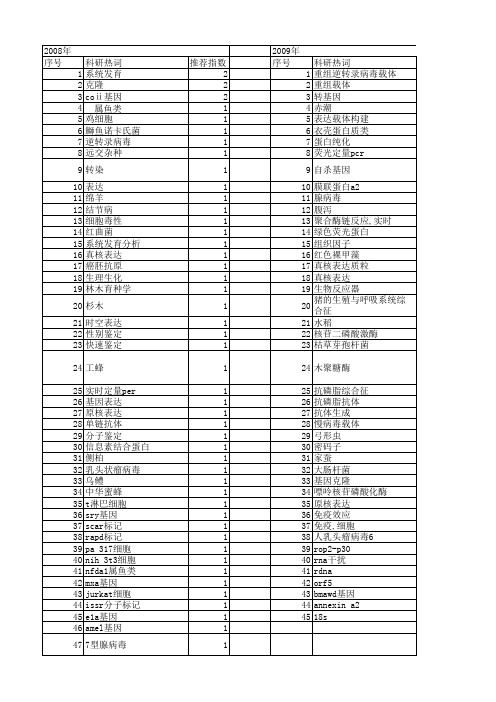 【浙江省自然科学基金】_pcr鉴定_期刊发文热词逐年推荐_20140812