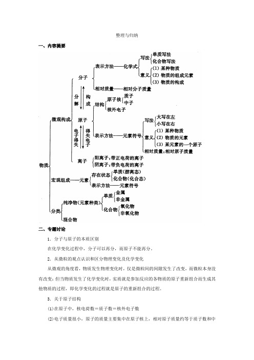 沪教版九年级化学第三章《物质构成的奥秘》知识点归纳整理