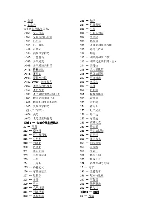 国际电话区号列表