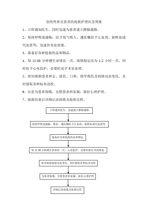 创伤性休克患者的抢救护理应急预案