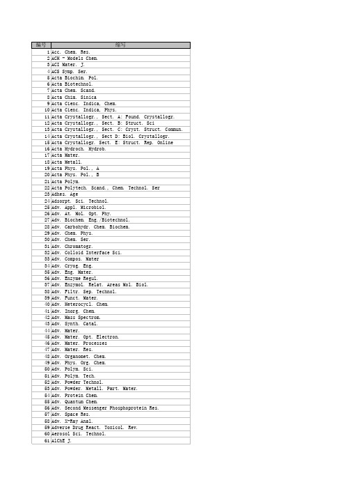 1314个英文期刊缩写全称对照表