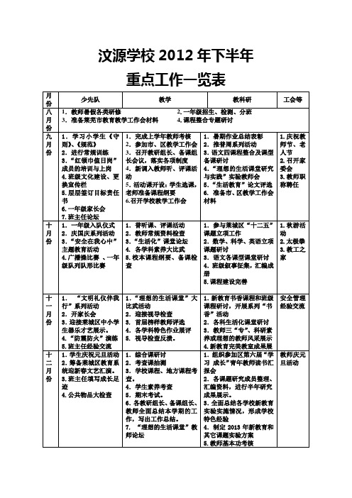 2012年下半年教育教学工作安排表