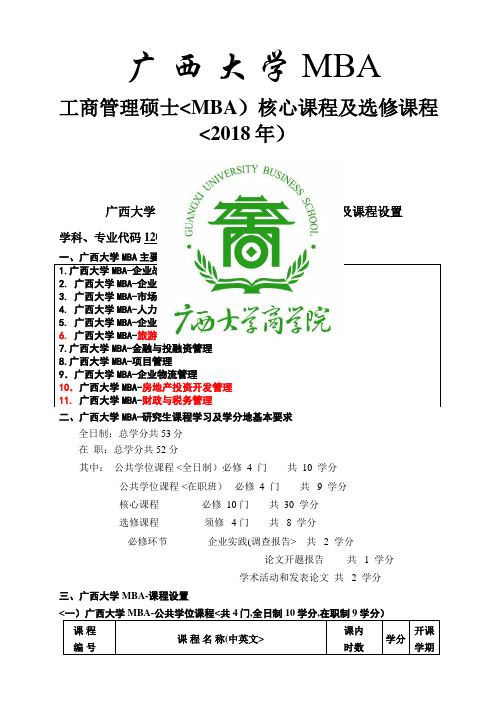 广西大学MBA研究方案生考试课程(MBA)